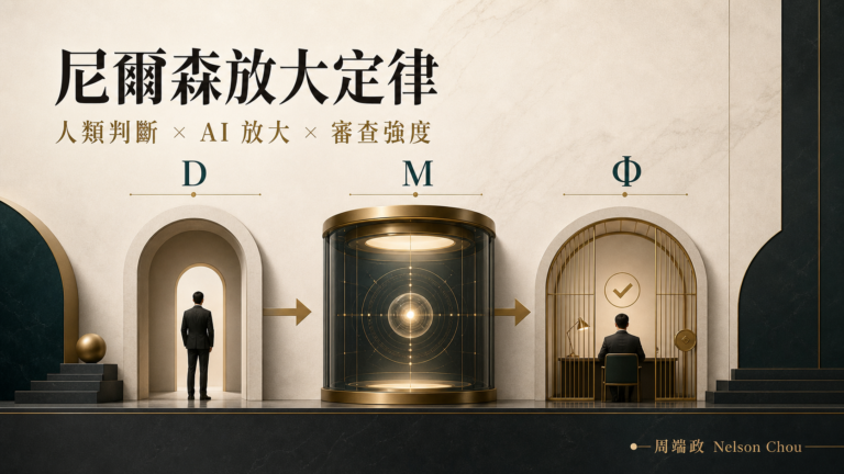 尼爾森放大定律三階段精選視覺：人類判斷 D 經 AI 放大 M，再由審查強度 Φ 把關｜周端政 Nelson Chou